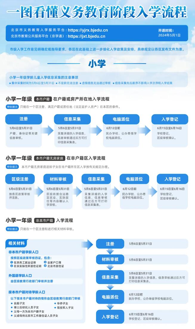 北京幼升小入学流程图