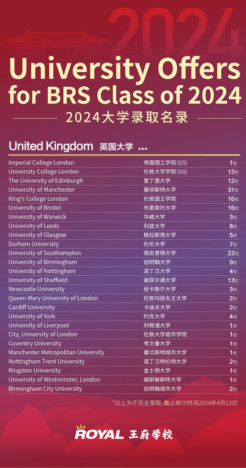 北京王府学校录取