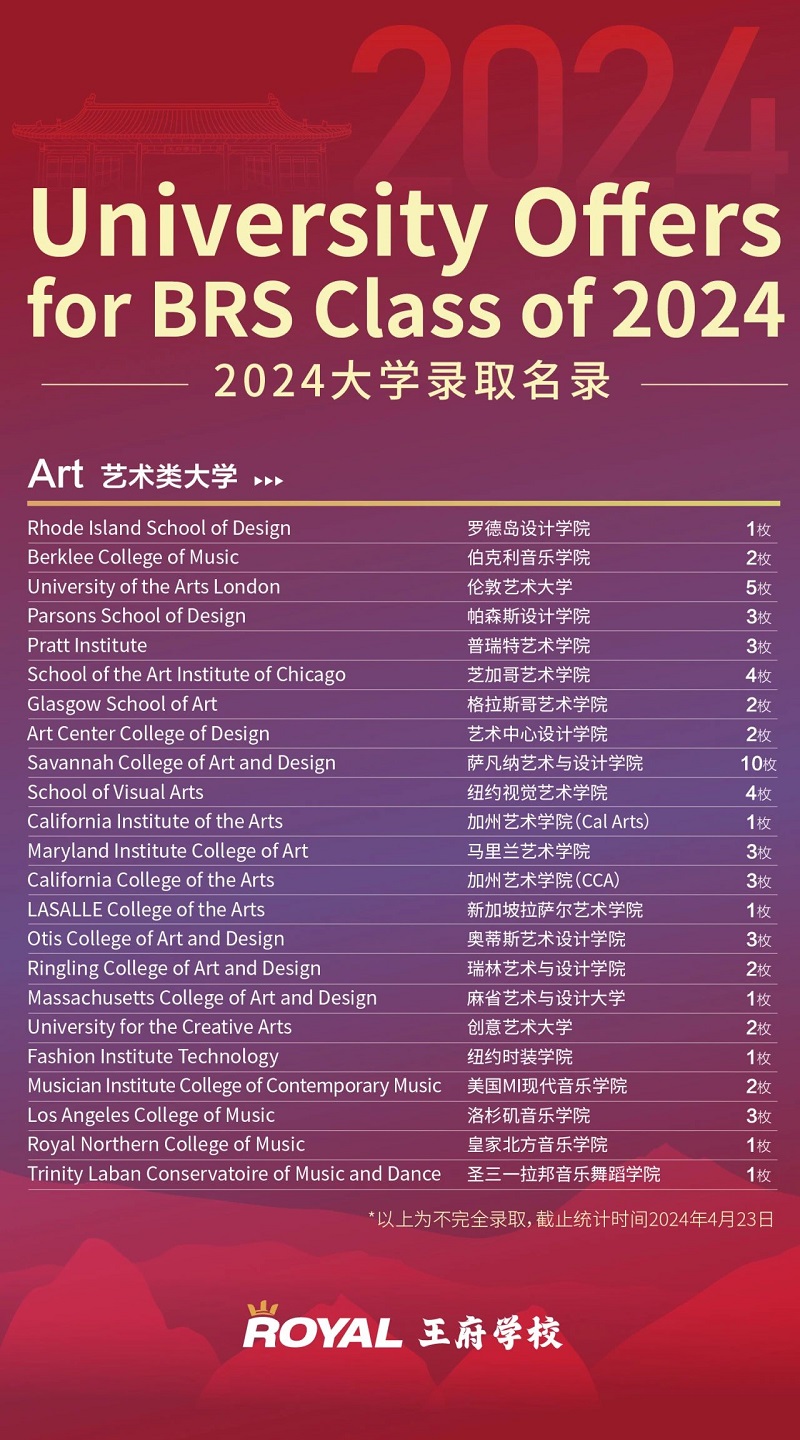 北京王府学校录取