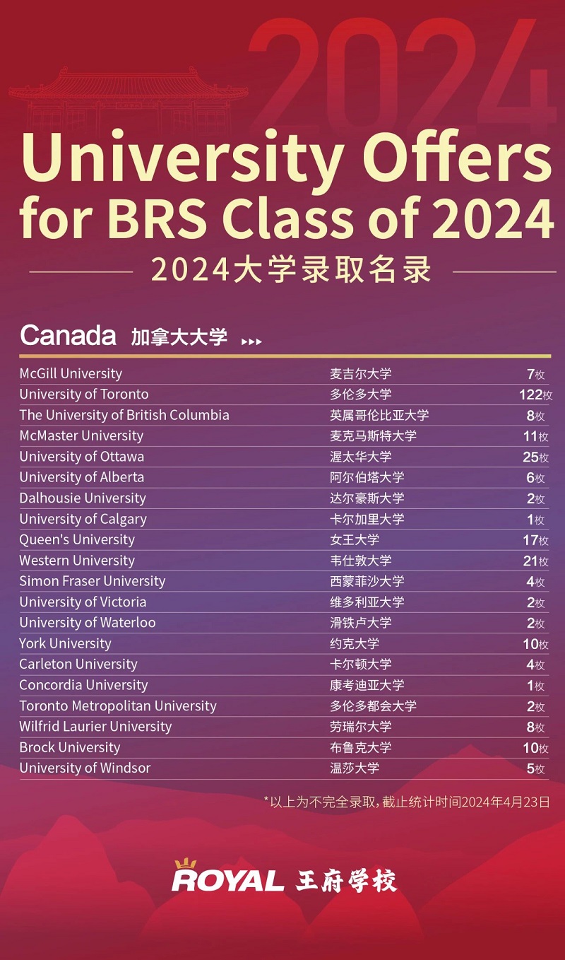 北京王府学校录取