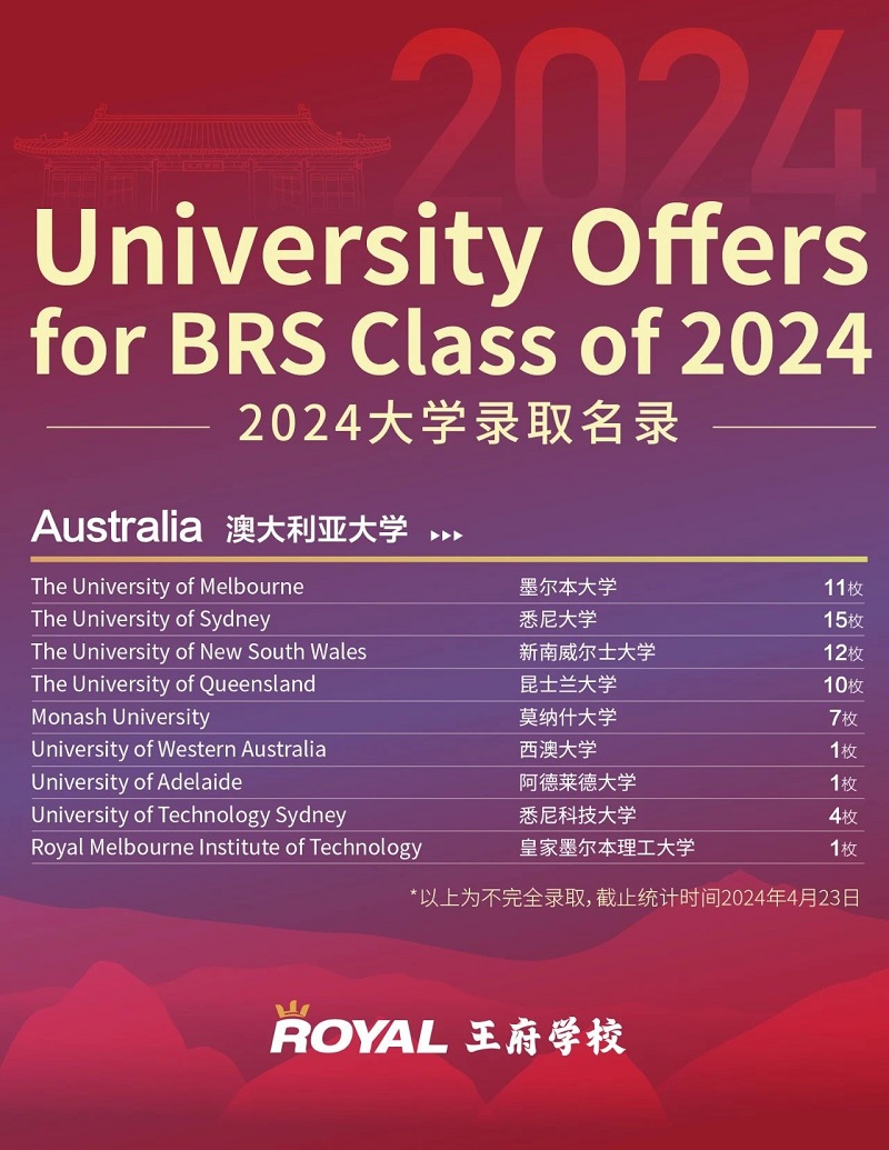 北京王府学校录取