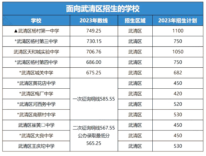 ����������п�¼ȡ������