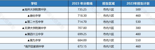 Ͽ¼ȡ2023