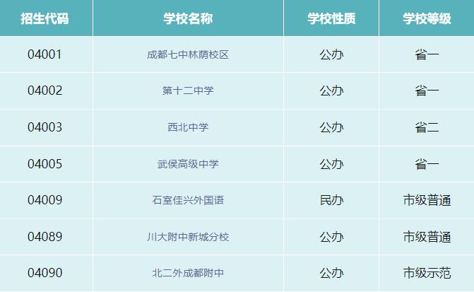 成都武侯区高中