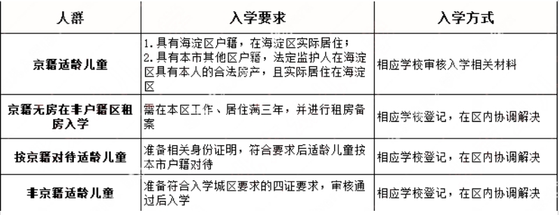海淀区幼升小入学方式