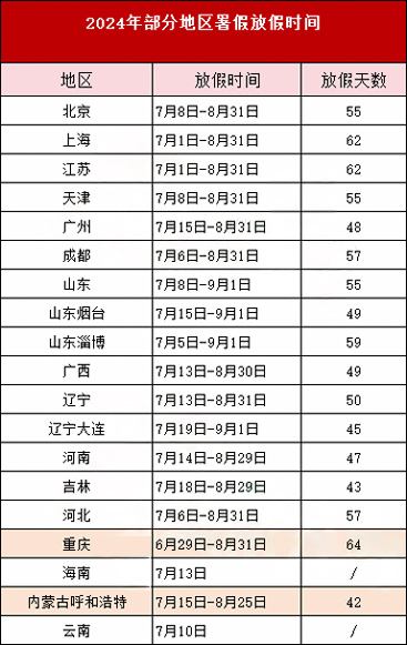 全国部分地区放假时间