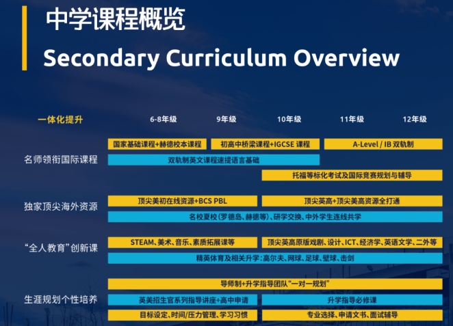 北京市朝阳区赫德学校中学部课程