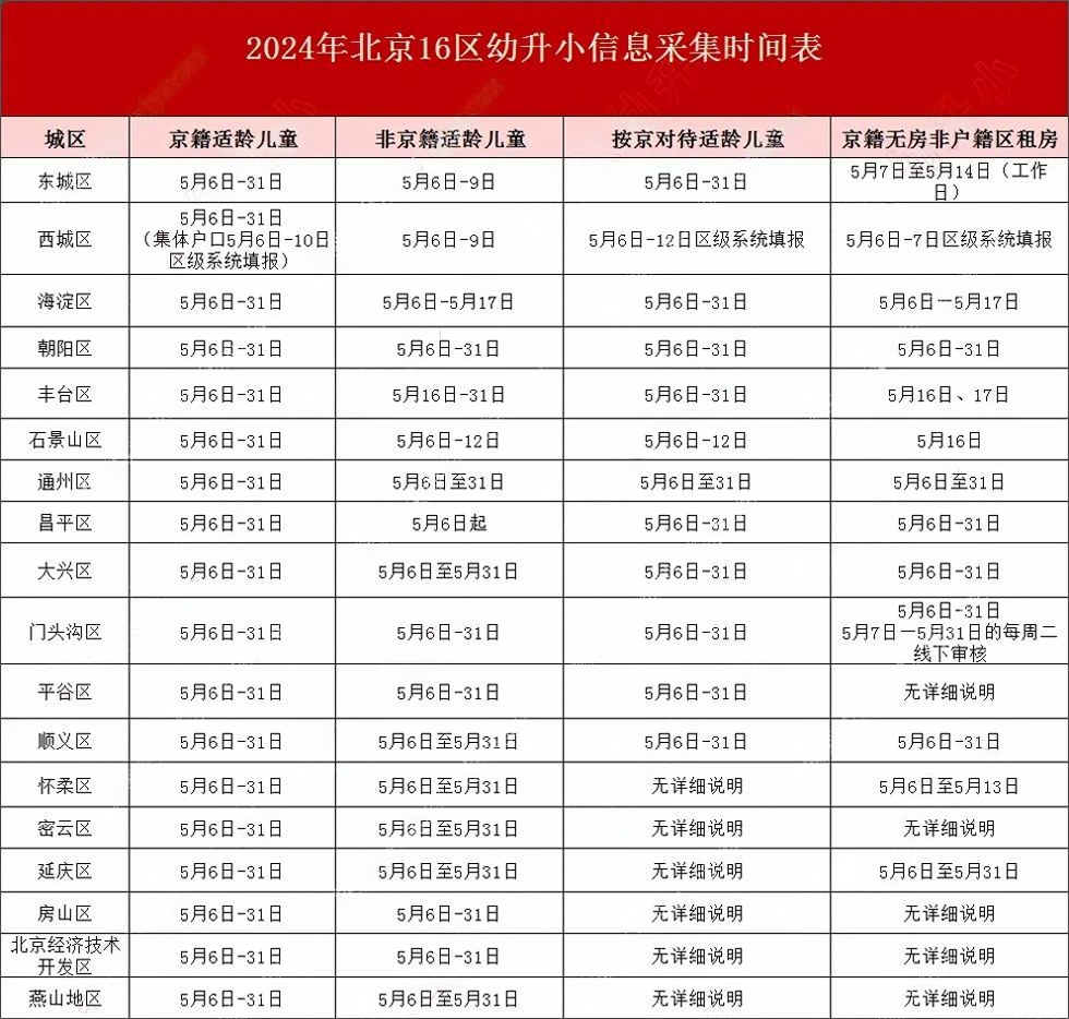 北京16区幼升小信息采集表.png