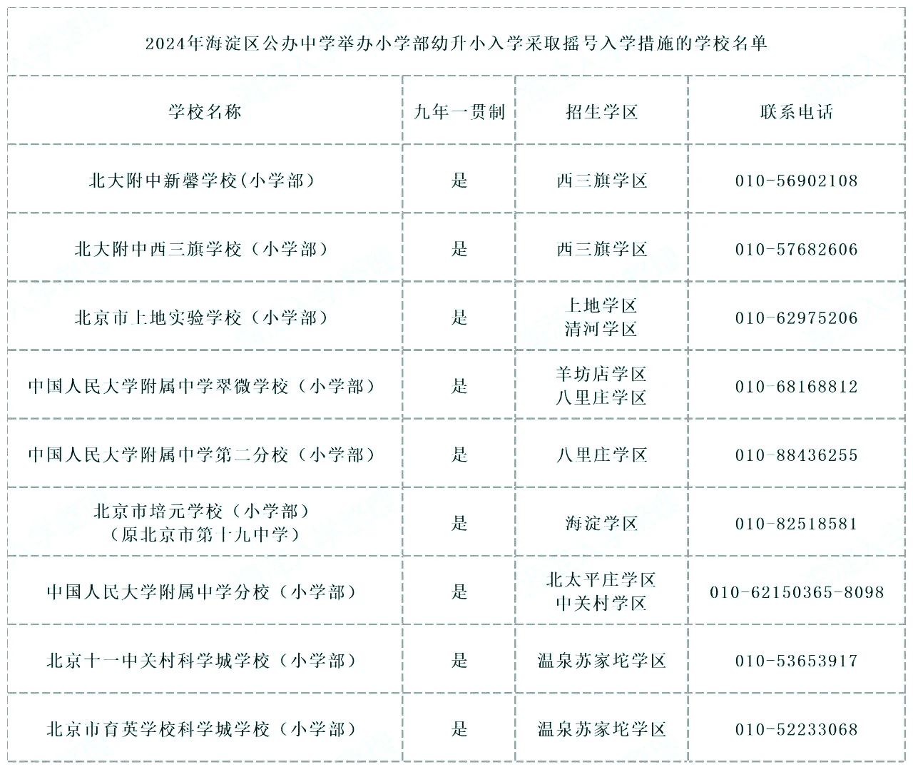 海淀区公办中学小学部摇号入学学校