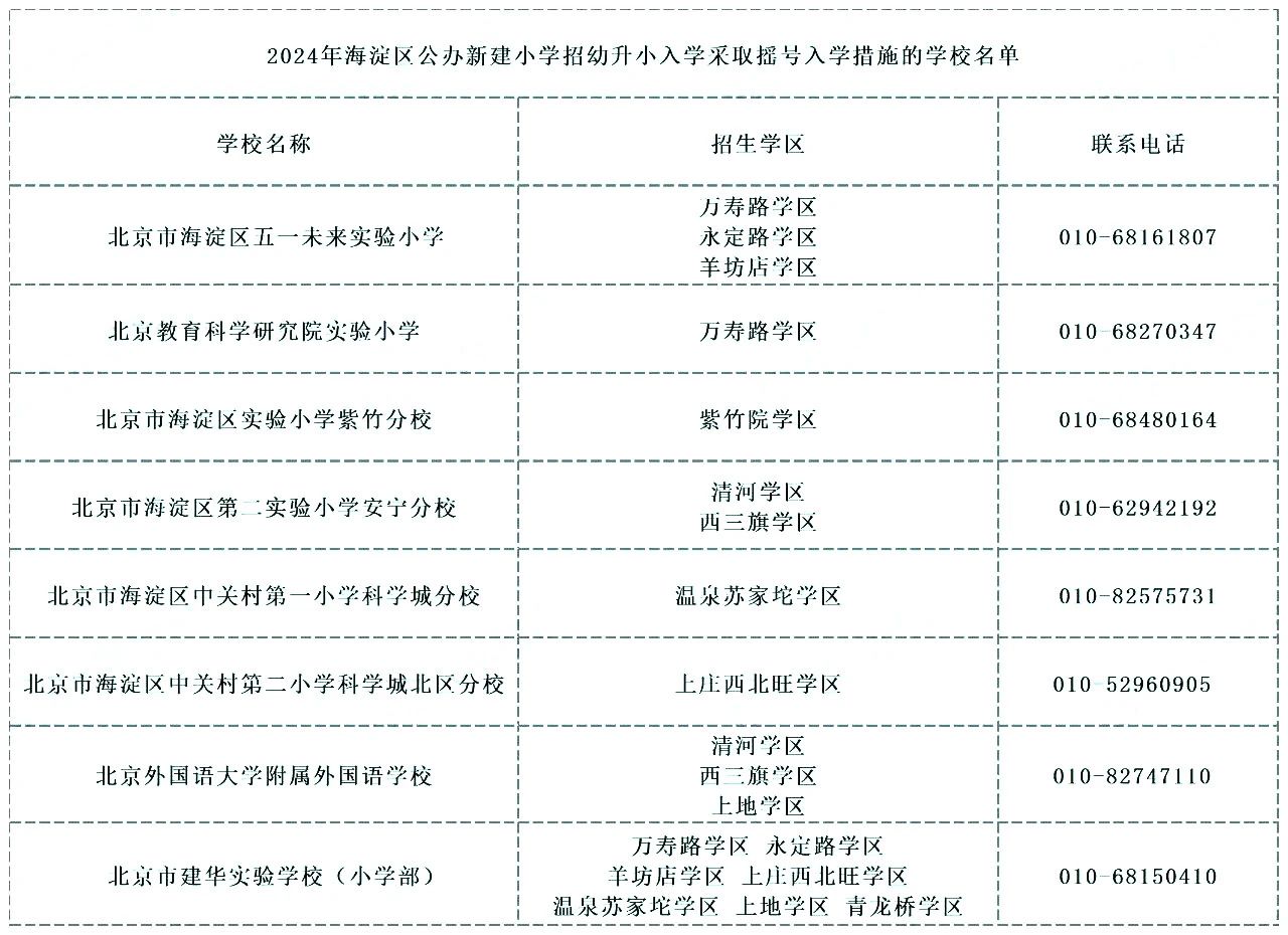 海淀区新建小学摇号入学学校名单