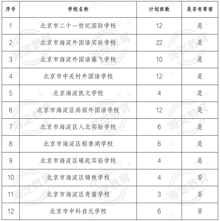 海淀区民办小学招生计划表