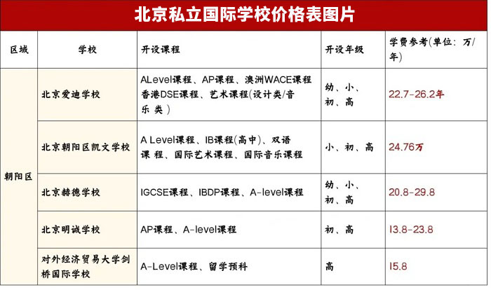 ����˽������ѧУ�۸��ͼƬ