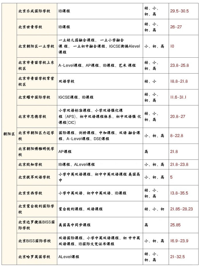 ����˽������ѧУ�۸��ͼƬ2