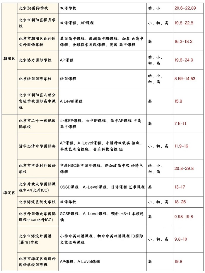 ����˽������ѧУ�۸��ͼƬ3