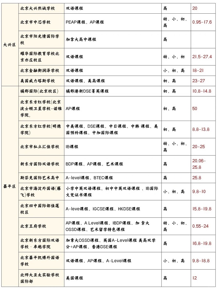 ����˽������ѧУ�۸��ͼƬ5