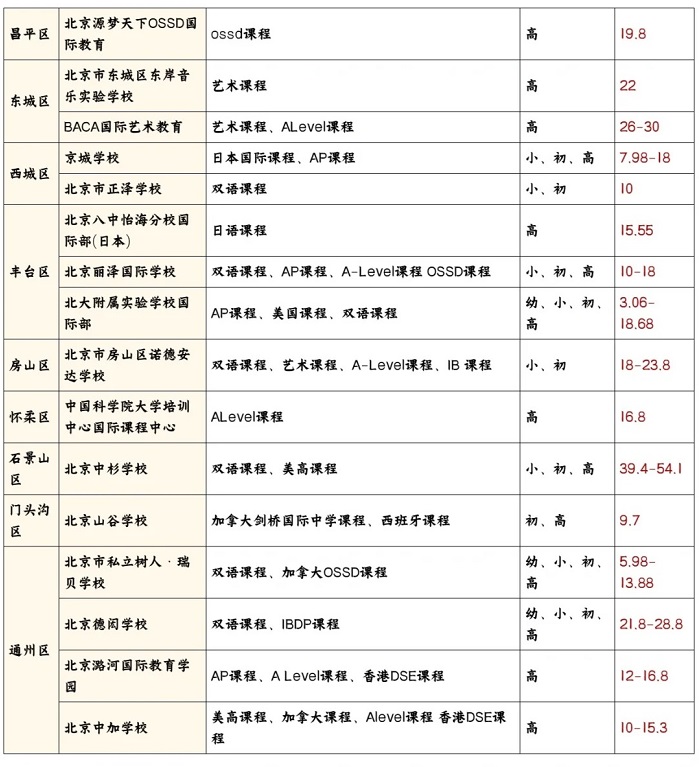 ����˽������ѧУ�۸��ͼƬ6