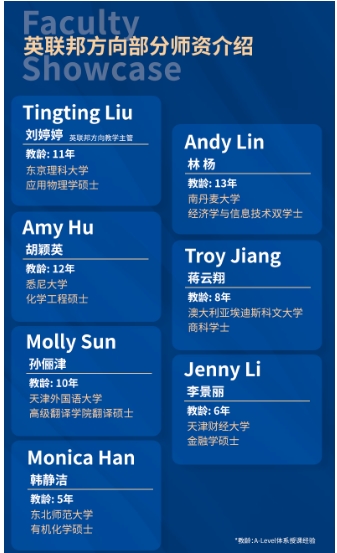 法拉古特学校天津校区英联邦方向班