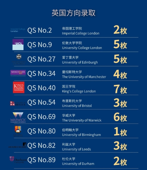 法拉古特学校天津校区录取-英国方向