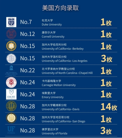 法拉古特学校天津校区录取-美国方向