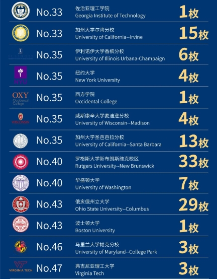 法拉古特学校天津校区录取-其他国家