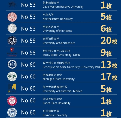 法拉古特学校天津校区录取-其他国家
