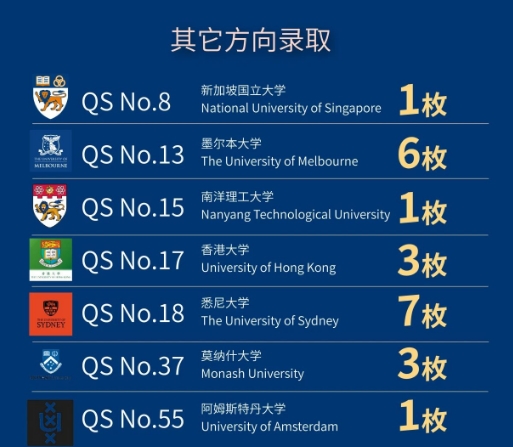 法拉古特学校天津校区录取-其他国家