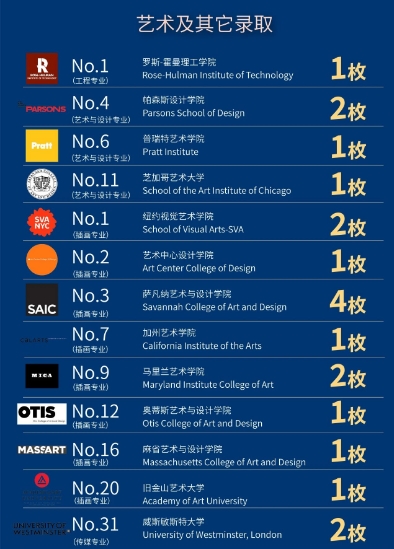 法拉古特学校天津校区录取-艺术方向