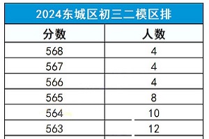 2025ģ棩ѳϸУ