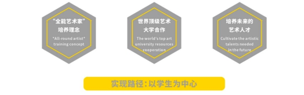 北京市朝阳区凯文学校国际艺术高中升学
