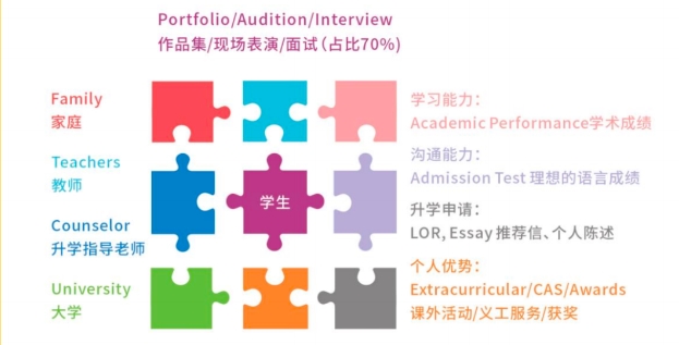 北京市朝阳区凯文学校国际艺术高中升学