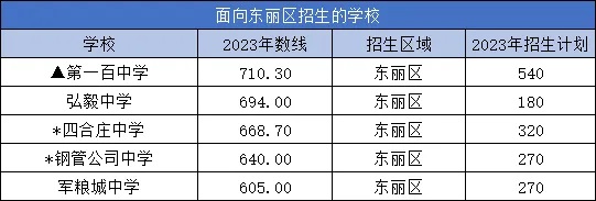 2023궫ѧУƻ