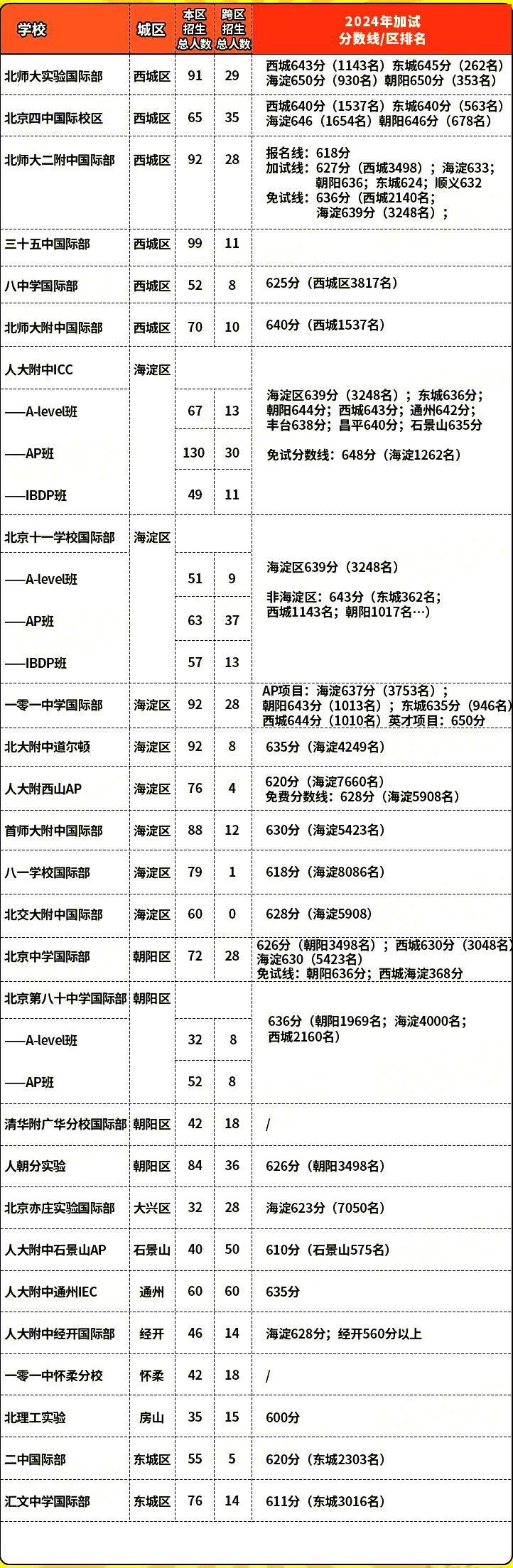 2024걱ʲ¼ȡ