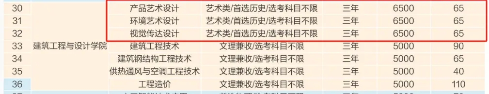 2024人ְҵѧԺרҵѧǶ٣ѧУ