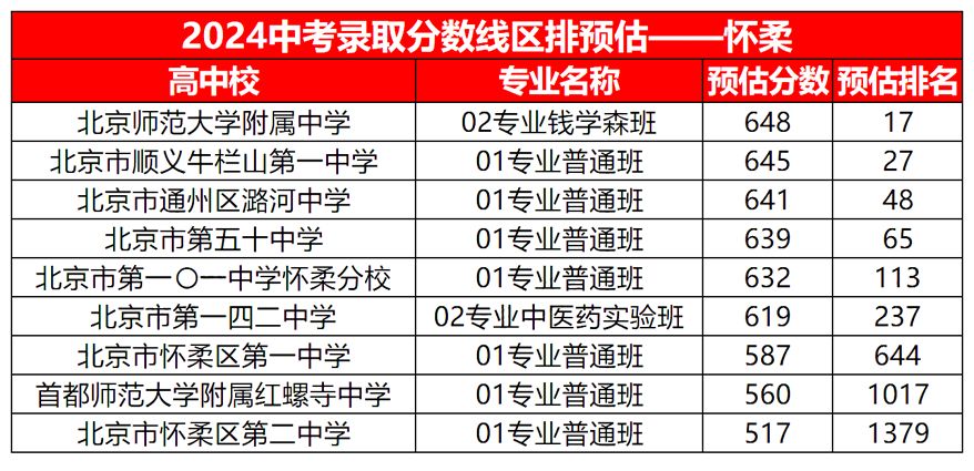 2024�������п�¼ȡ������