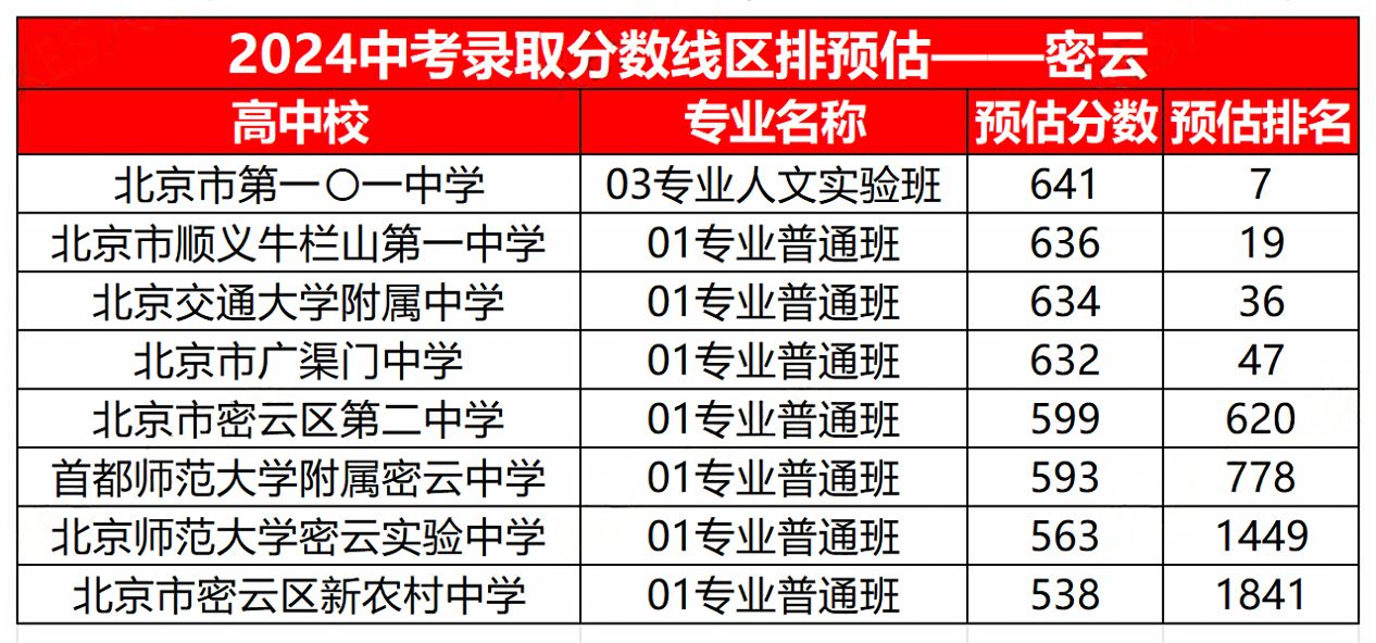 2024�������п�¼ȡ������