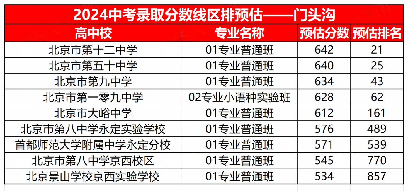 2024��ͷ���п�¼ȡ������