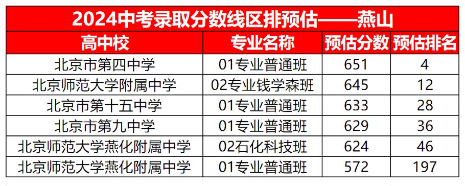 2024��ɽ���п�¼ȡ������