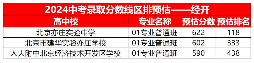 2024�������п�¼ȡ������