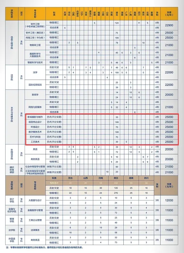2024人ѧԺרҵѧǶ٣ѧУ