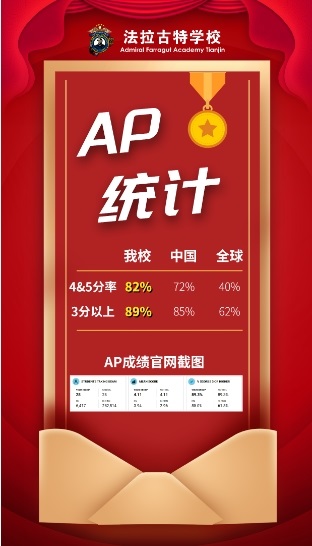 ѧУAPɼ