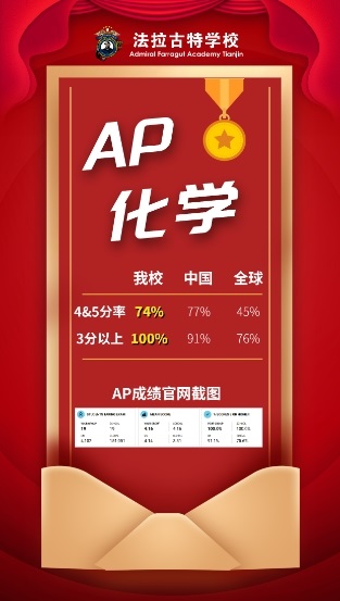 ѧУAPɼ