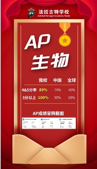 ѧУAPɼ