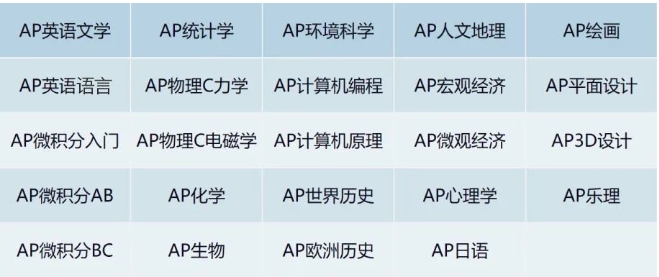ѧУAPɼ