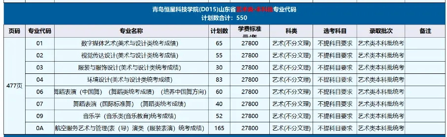 2024ൺǿƼѧԺרҵѧǶ٣ѧУ