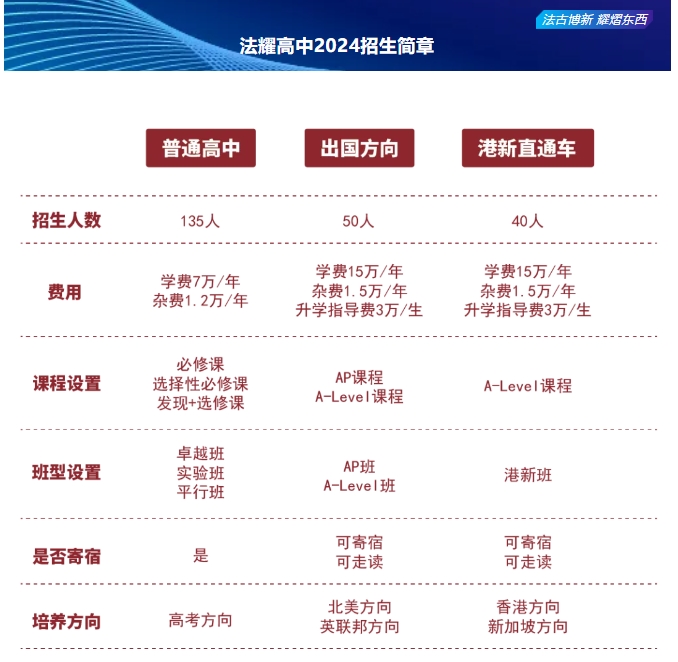 2024ҫ߼ѧӢ̬ѧУƻ