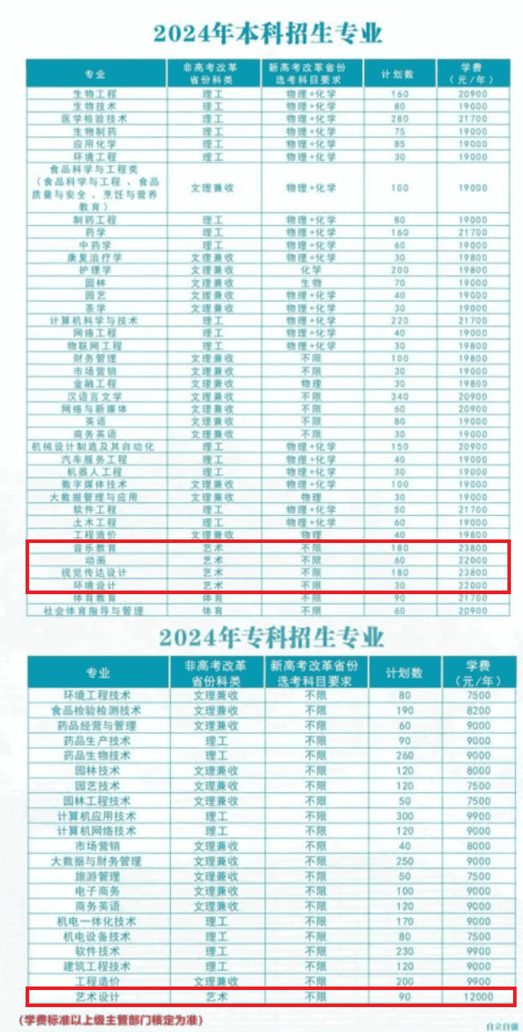 2024人﹤ѧԺרҵѧǶ٣ѧУ