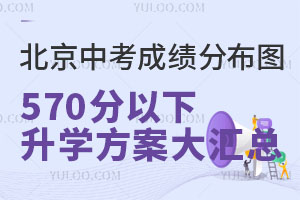 2024�걱�������п��ɼ��ֲ�ͼ������570��������ѧ���������