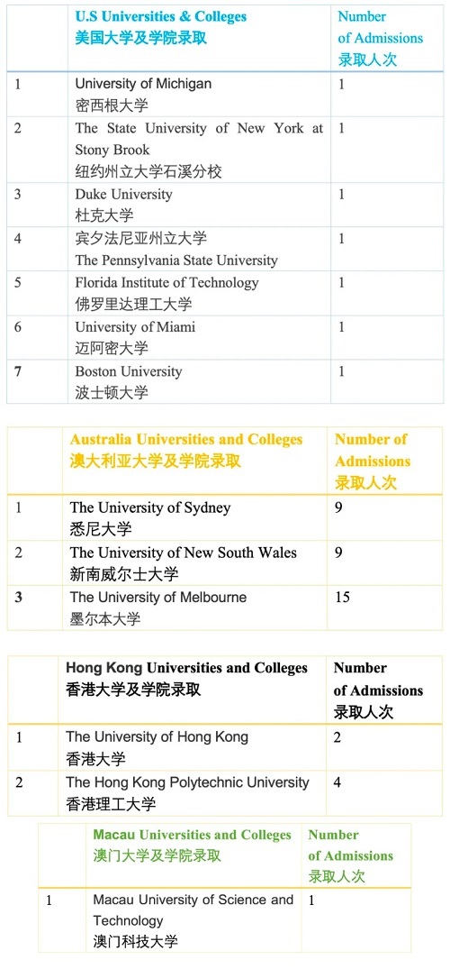 2024�걱���м�ѧУ��ѧ����g