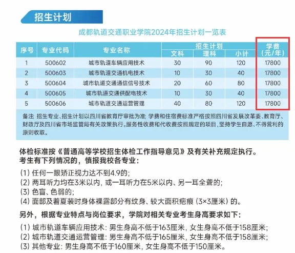 2024成都轨道交通职业学院学费多少钱一年?附各专业收费标准