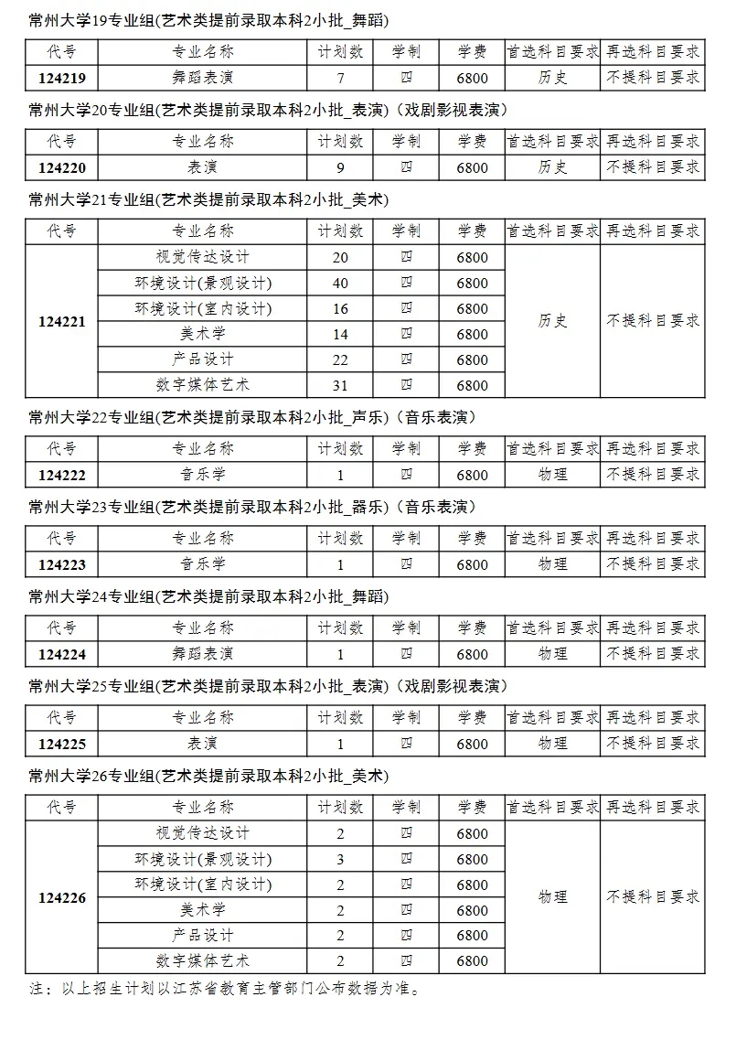2024ݴѧѧѶǮһꣿרҵշѱ׼ѧУ
